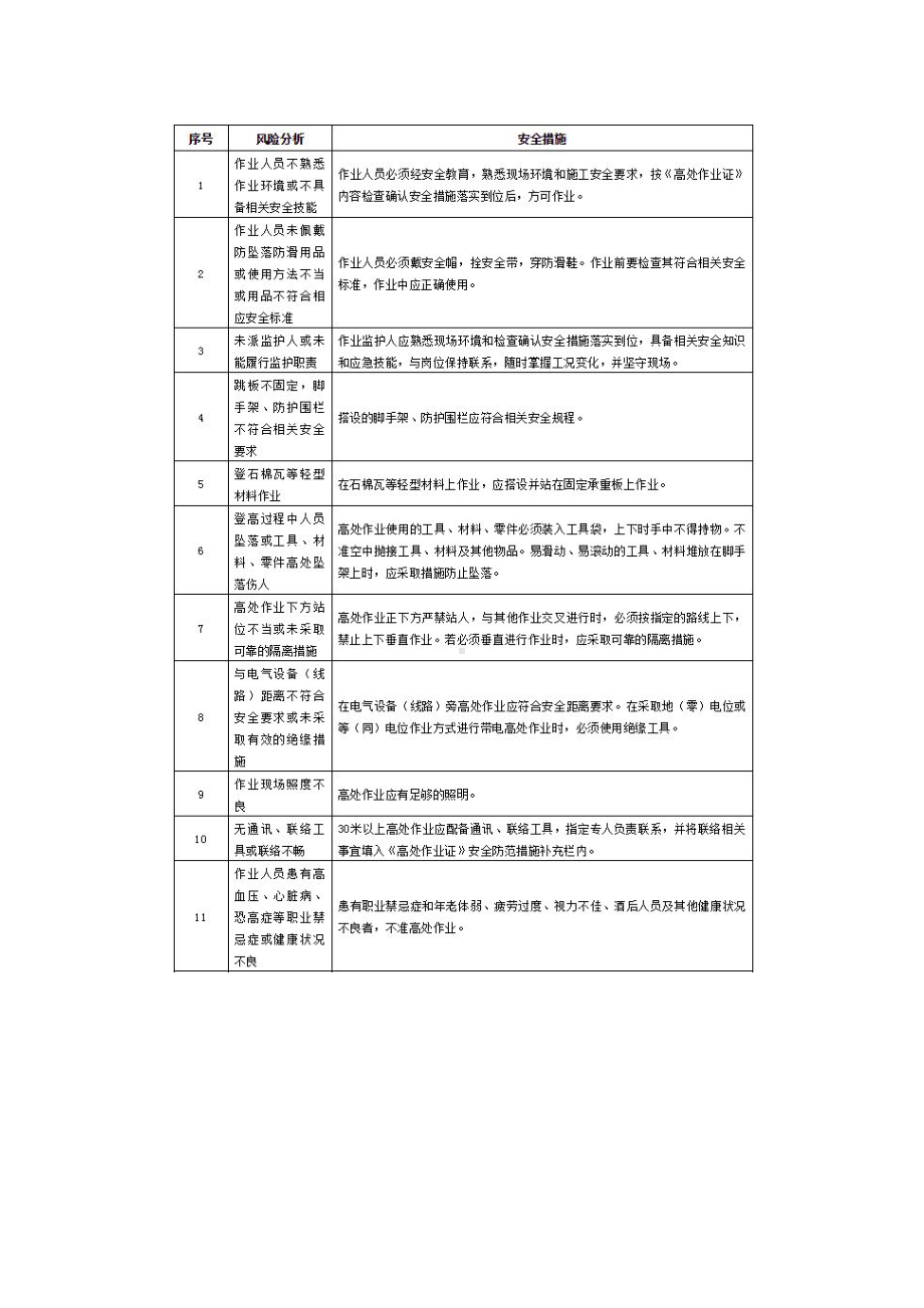 八大作业风险分析控制措施.docx_第3页