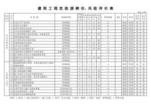 建筑LEC危险源辨识清单.xls