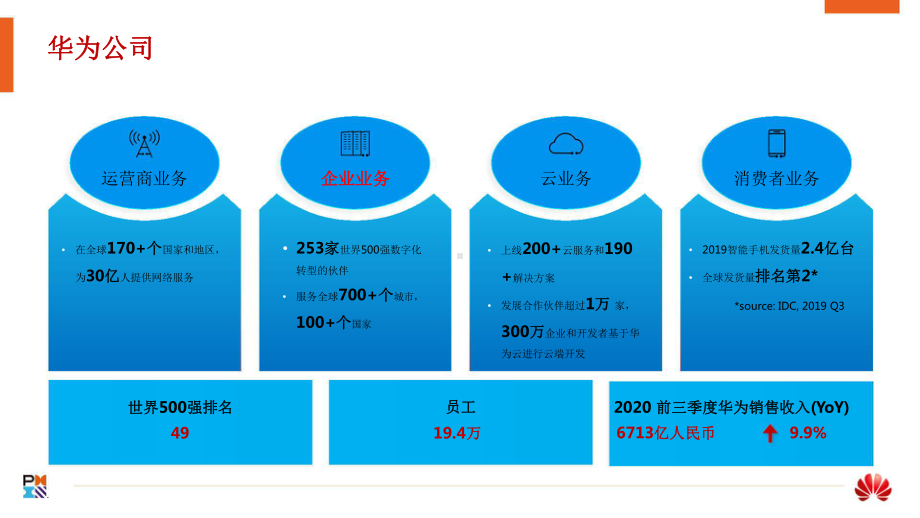 华为政企数字化转型项目实践.pptx_第3页