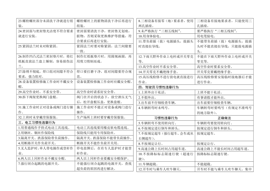 习惯性违章行为汇编.doc_第3页