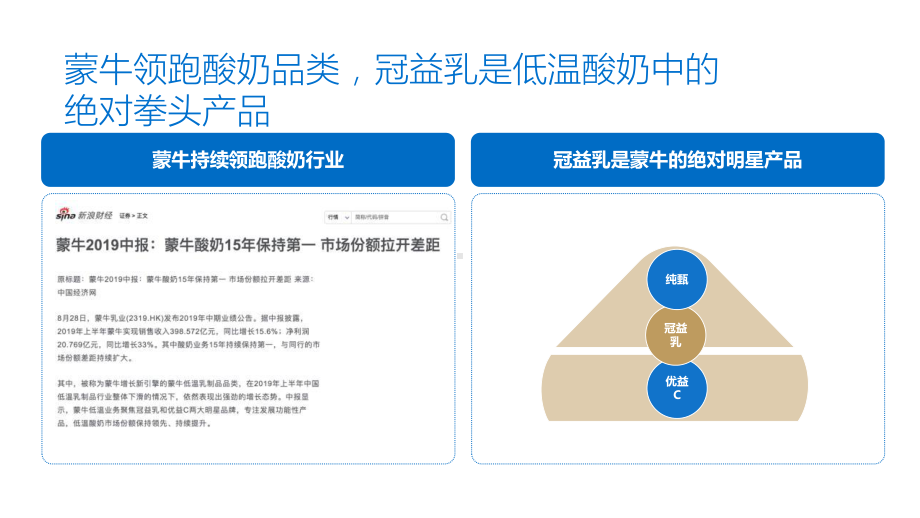 2021蒙牛冠益乳品牌策略及创意规划.pptx_第3页