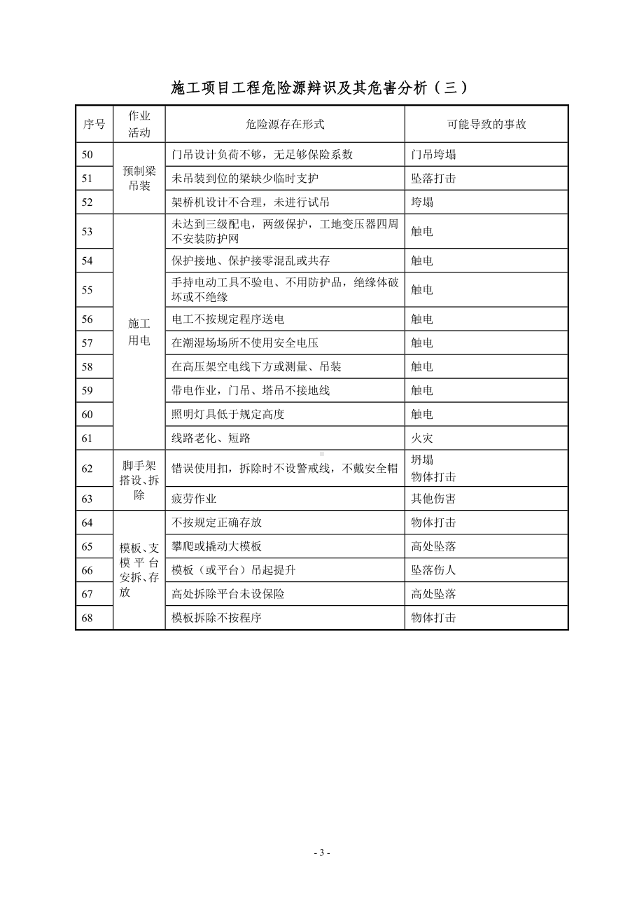 公路施工项目工程危险源辩识及其危害分析.doc_第3页