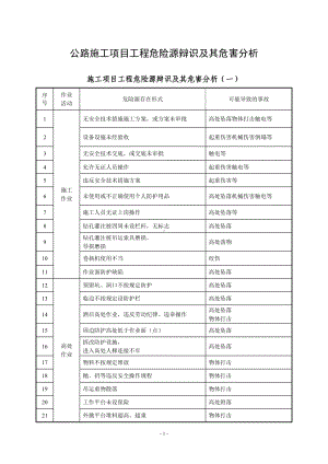 公路施工项目工程危险源辩识及其危害分析.doc