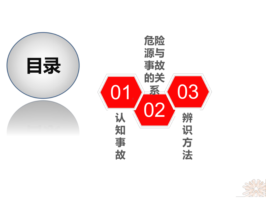 危险源辨识培训教材.pptx_第3页