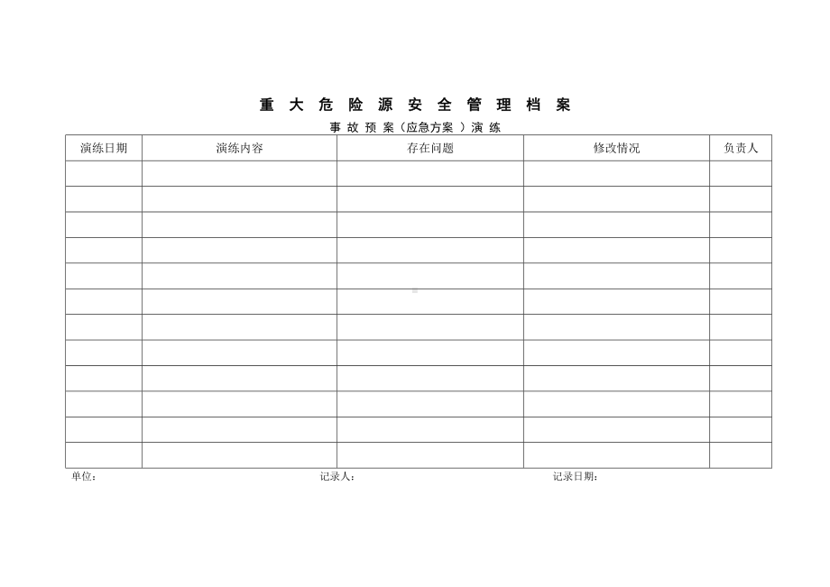 重大危险源安全管理档案事故预案（应急方案 ）演练.pdf_第1页