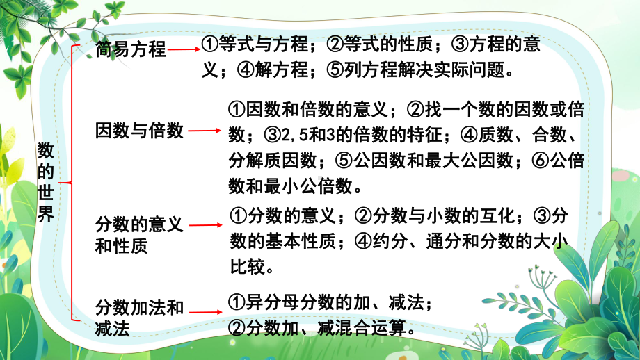 苏教版五年级数学下册第8单元期末复习《整理与复习》单元全部公开课课件（共5课）.pptx_第3页