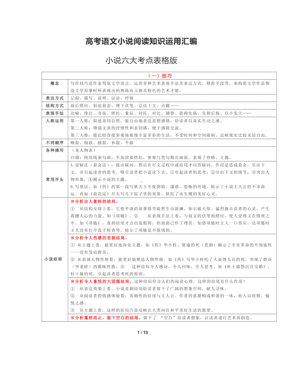 高考语文小说阅读知识运用汇编.docx_第1页