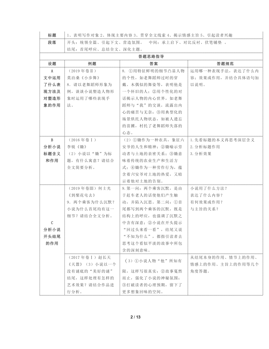 高考语文小说阅读知识运用汇编.docx_第2页