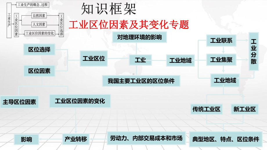 2023年高考地理专题复习：工业区位因素及其变化 课件38张.pptx_第2页