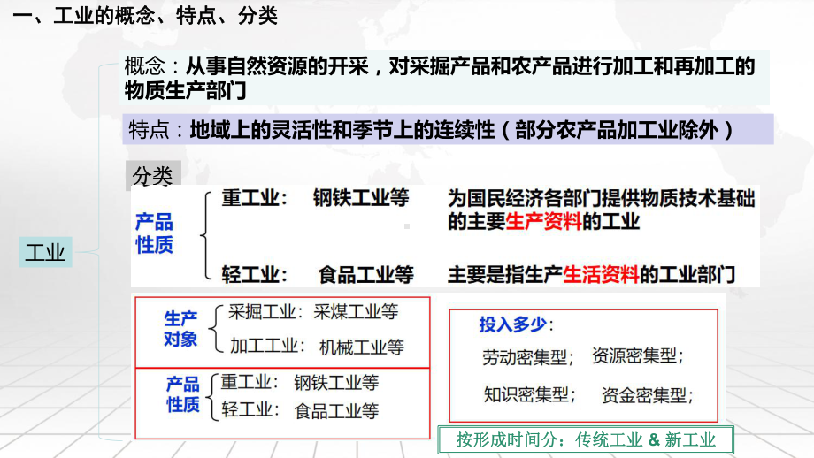 2023年高考地理专题复习：工业区位因素及其变化 课件38张.pptx_第3页