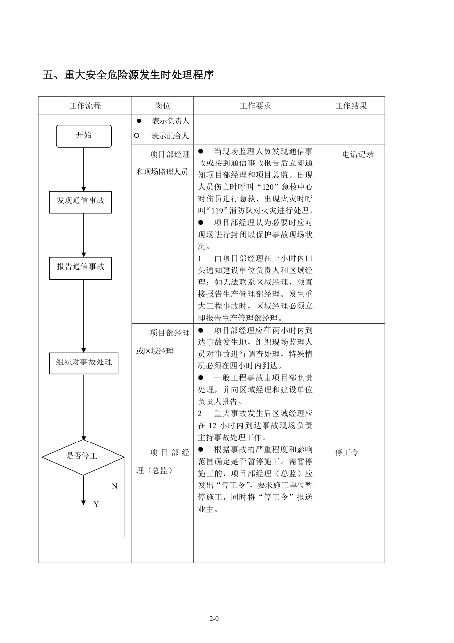 移动项目风险源辨识.doc_第3页