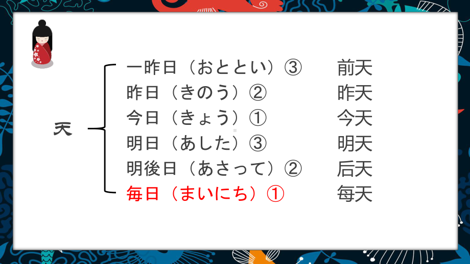 第5课 森さんは 7時に 起きます ppt课件-2023新标准《高中日语》初级上册.pptx_第3页