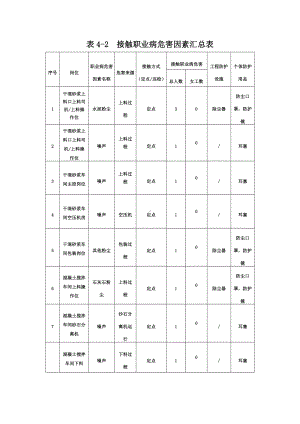 商混站接触职业病危害因素汇总.docx