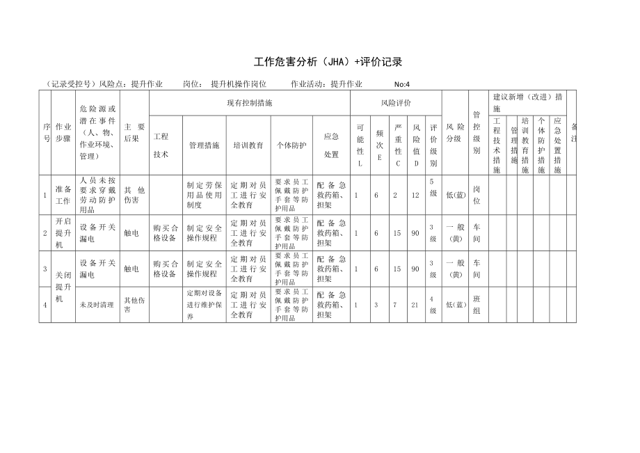 提升作业工作危害分析（JHA）+评价记录.docx_第1页