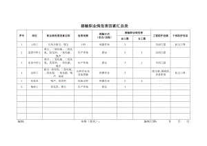 环保窑接触职业病危害因素汇总表.docx