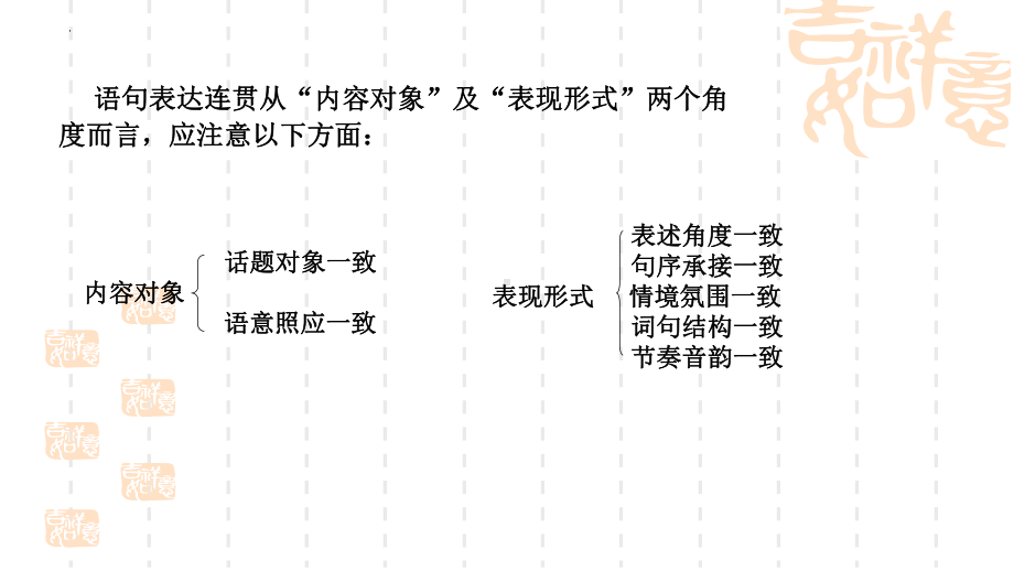 语言表达连贯之语句复位ppt课件2022年中考语文二轮复习.pptx_第3页