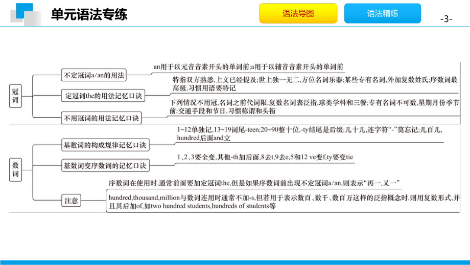 Module 1 模块语法专练 习题（ppt课件） -2023新外研版九年级下册《英语》.pptx_第3页