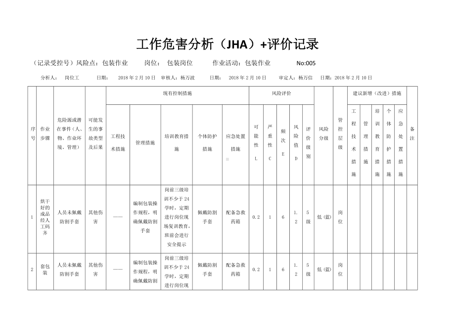 包装作业危害分析及评价表.docx_第1页