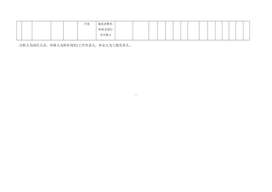 包装作业危害分析及评价表.docx_第2页