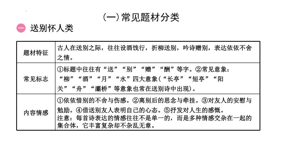 古诗文阅读：同类诗歌比较阅读ppt课件2022年中考语文二轮复习.pptx_第2页