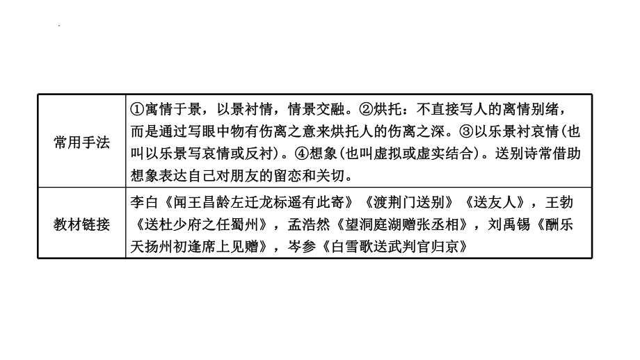 古诗文阅读：同类诗歌比较阅读ppt课件2022年中考语文二轮复习.pptx_第3页