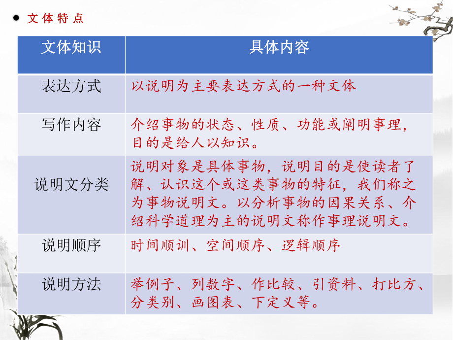 2022年中考语文专项知识点复习：说明文阅读训练ppt课件（共68页）.pptx_第3页