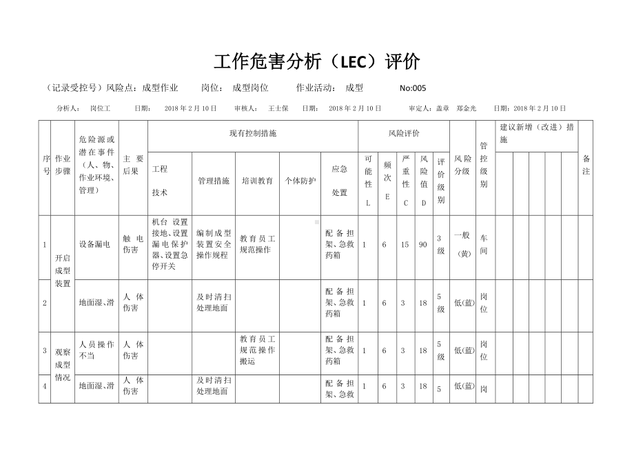 成型活动危害分析及评价.docx_第1页