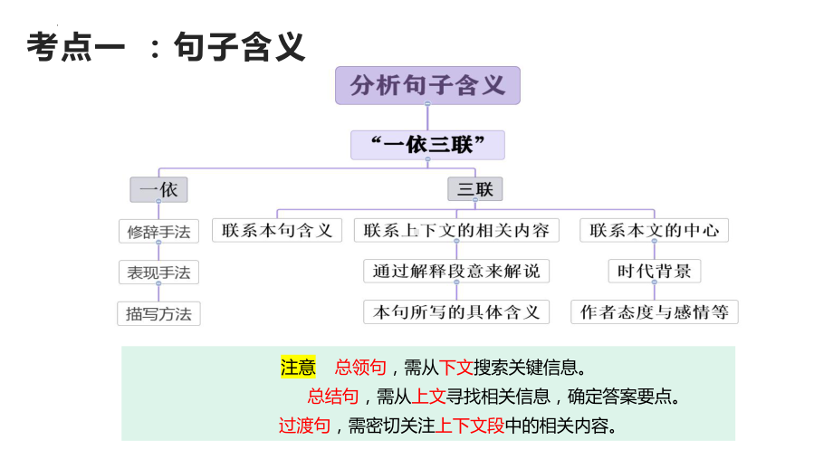 2023年中考语文二轮专题复习《记叙文阅读之句子含义及赏析》ppt课件（共19张PPT）.pptx_第3页