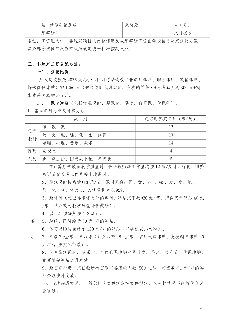 XX中小学教师岗位工作绩效工资分配方案（月工资分配）.doc_第2页