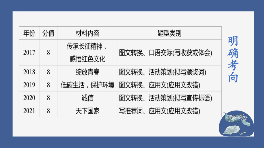 中考语文二轮专题复习ppt课件：图文转换（共25张PPT）.pptx_第3页