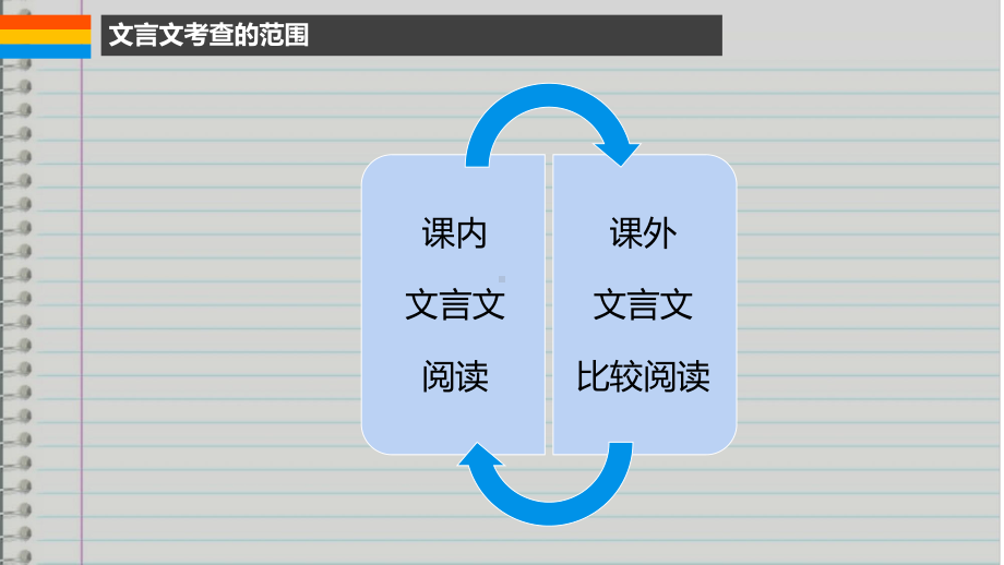 文言文复习之词类活用 ppt课件2022年中考语文二轮复习.pdf_第2页