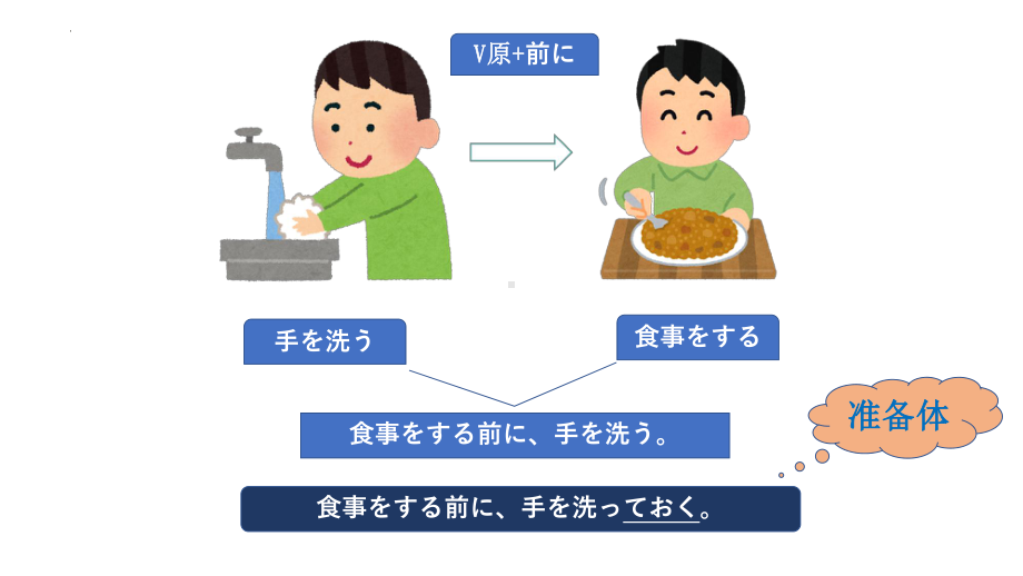 动词持续体和准备体ておく てある ppt课件-2023新新编日语《高中日语》第二册.pptx_第2页