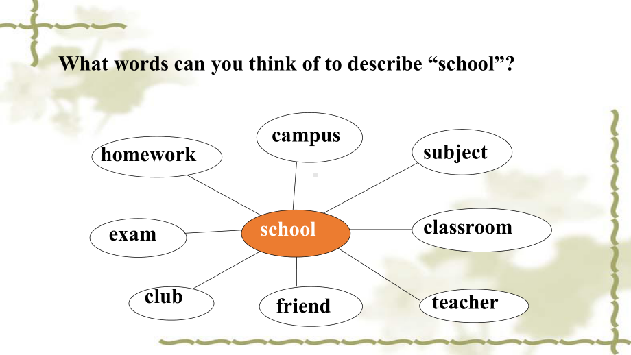 Module2 Unit 1 They don’t sit in rows（ppt课件）(001)-2023春外研版九年级下册《英语》.pptx_第3页