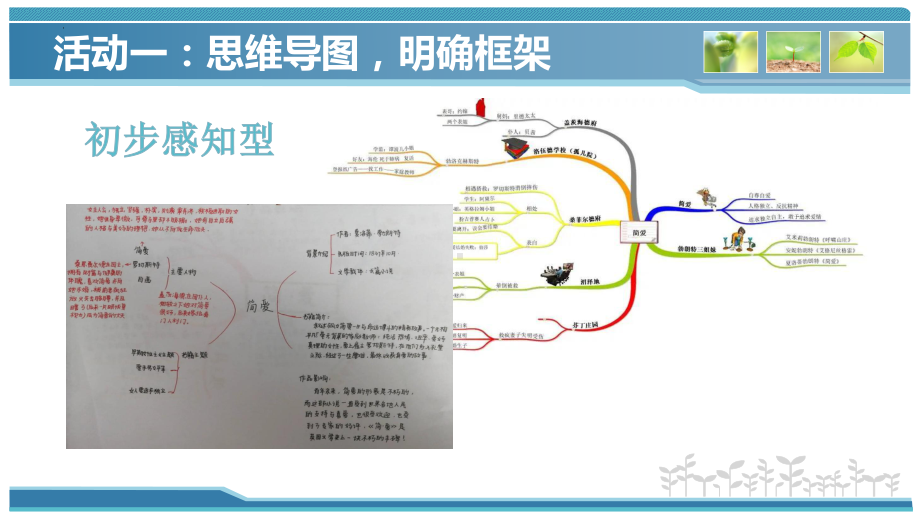 2022年中考语文二轮复习：名著阅读方法指导 ppt课件(共20张PPT).pptx_第3页