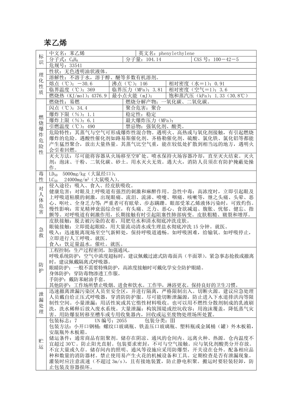 危险化学品MSDS之苯乙烯.docx_第1页