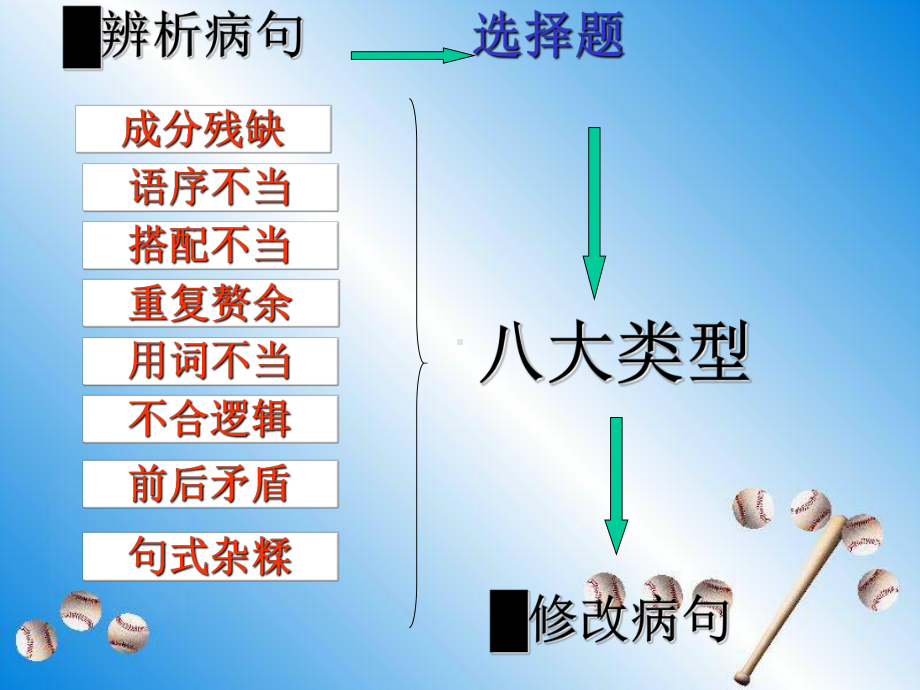 2022年中考语文二轮专题复习：修改语病辨析修改与仿写ppt课件（57张PPT）.pptx_第2页