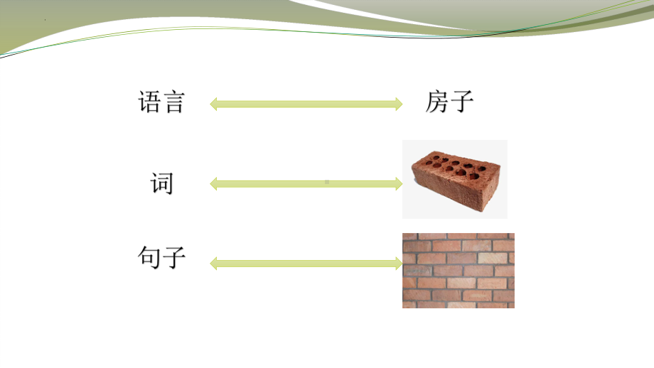 中考语文二轮复习语法：句子 ppt课件.pptx_第2页