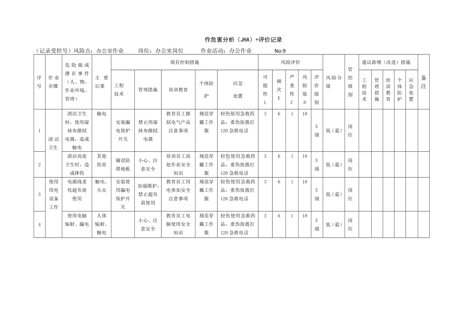 办公作业作危害分析（JHA）.docx_第1页