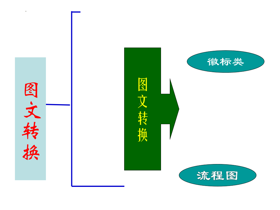 2022年中考语文二轮专题复习：图文转换之徽标类、、流程图ppt课件（共34张PPT）.pptx_第1页