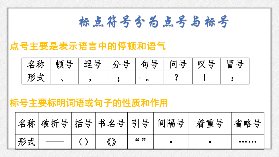 标点符号的用法ppt课件（共56张ppt）2022年中考语文二轮复习.pptx_第3页