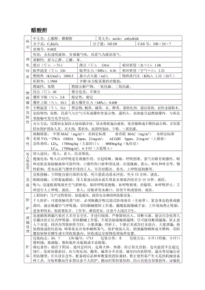 危险化学品MSDS之醋酸酐.docx