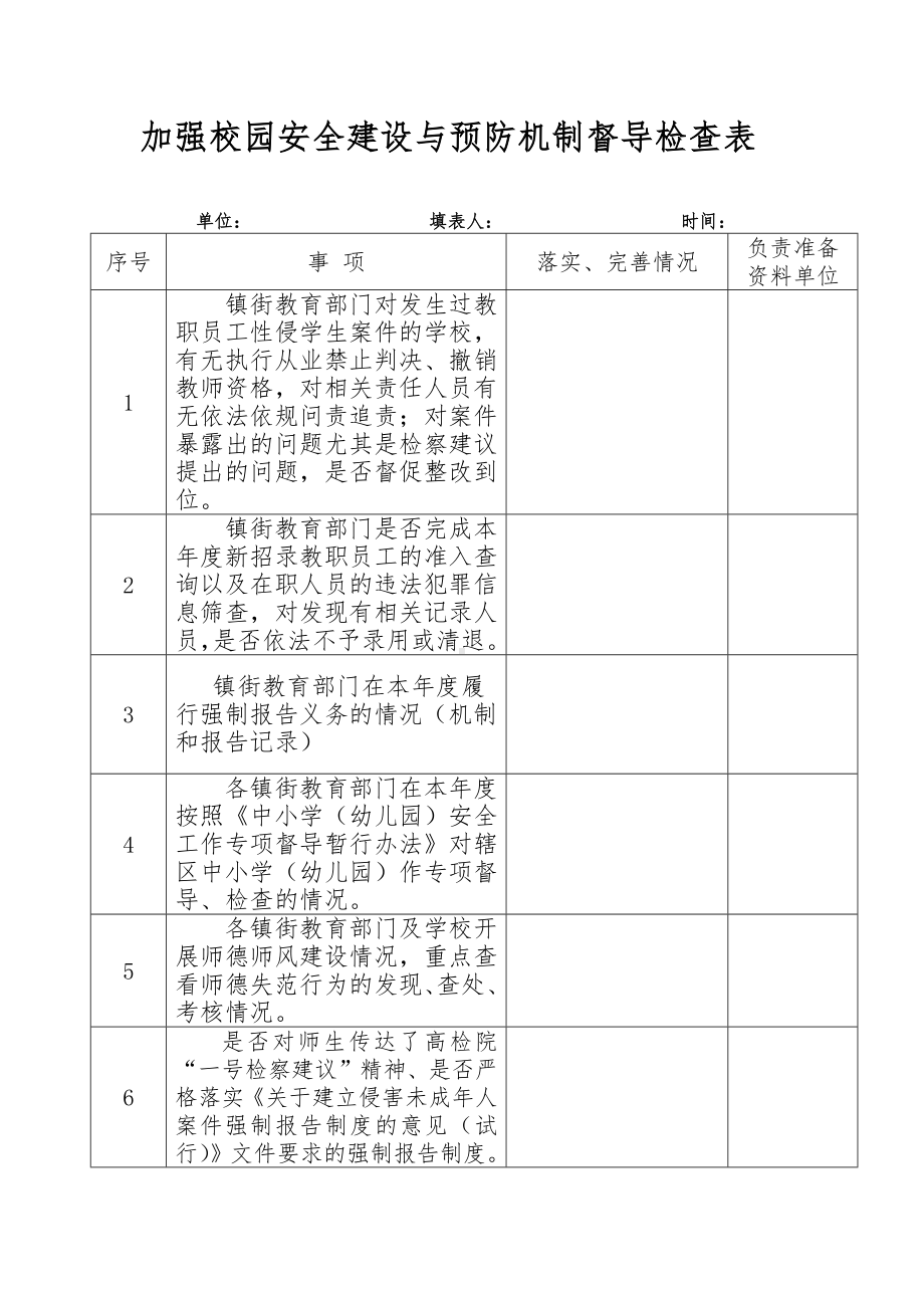 XX学校加强校园安全建设与预防机制督导检查表.docx_第1页