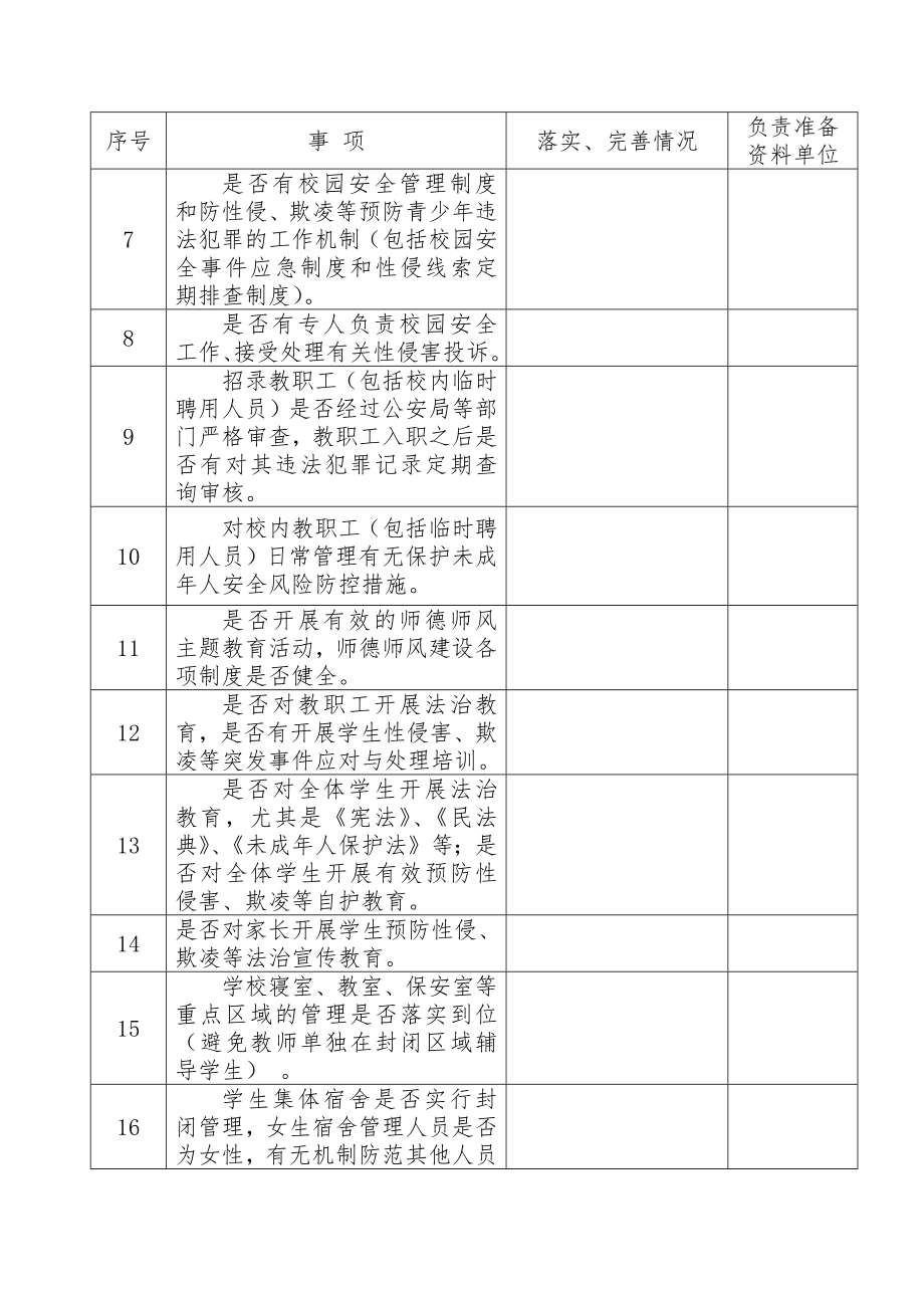 XX学校加强校园安全建设与预防机制督导检查表.docx_第2页