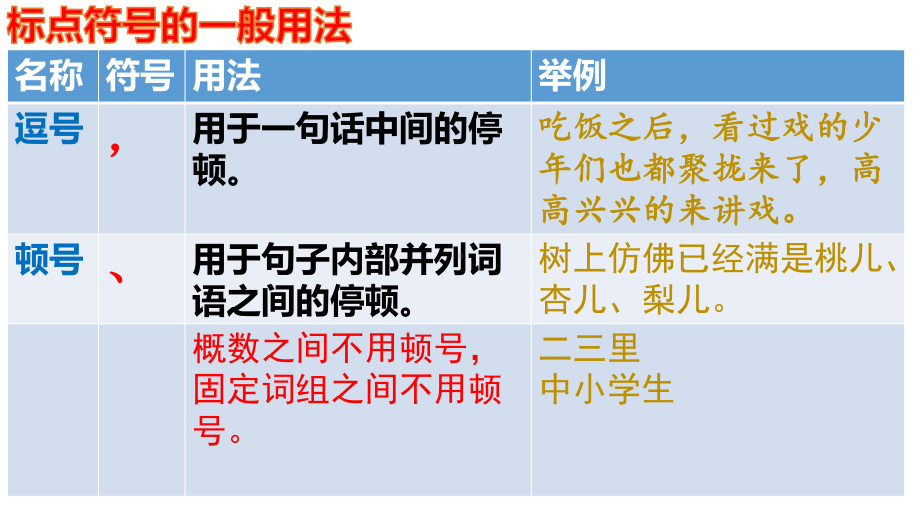 2022年中考语文二轮专题复习：标点符号（共30张PPT）ppt课件.pptx_第3页