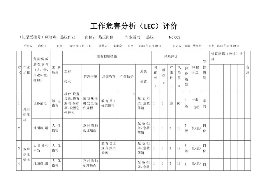 热压活动危害分析及评价.docx_第1页