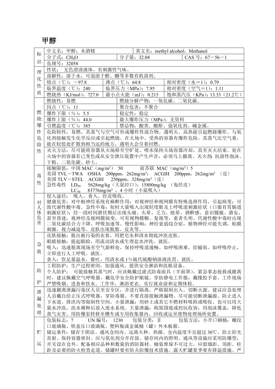 危险化学品安全技术说明书之甲醇.docx_第1页