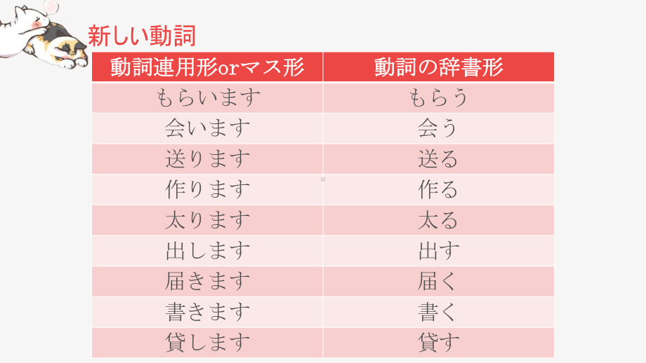 第8课 李さんは日本語で手紙を書きますppt课件(002)-2023新标准《高中日语》初级上册.pptx_第3页