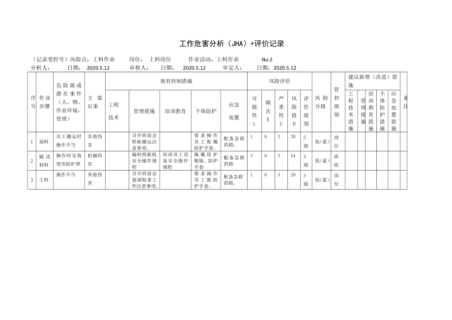 上料作业工作危害分析（JHA）+评价记录.docx_第1页