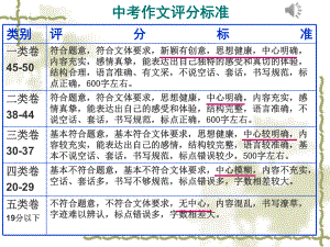 作文指导（立意、结构、写法、选材、语言指导）ppt课件（共147张ppt）2023年中考语文二轮复习.pptx