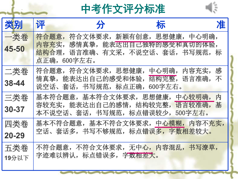 作文指导（立意、结构、写法、选材、语言指导）ppt课件（共147张ppt）2023年中考语文二轮复习.pptx_第1页